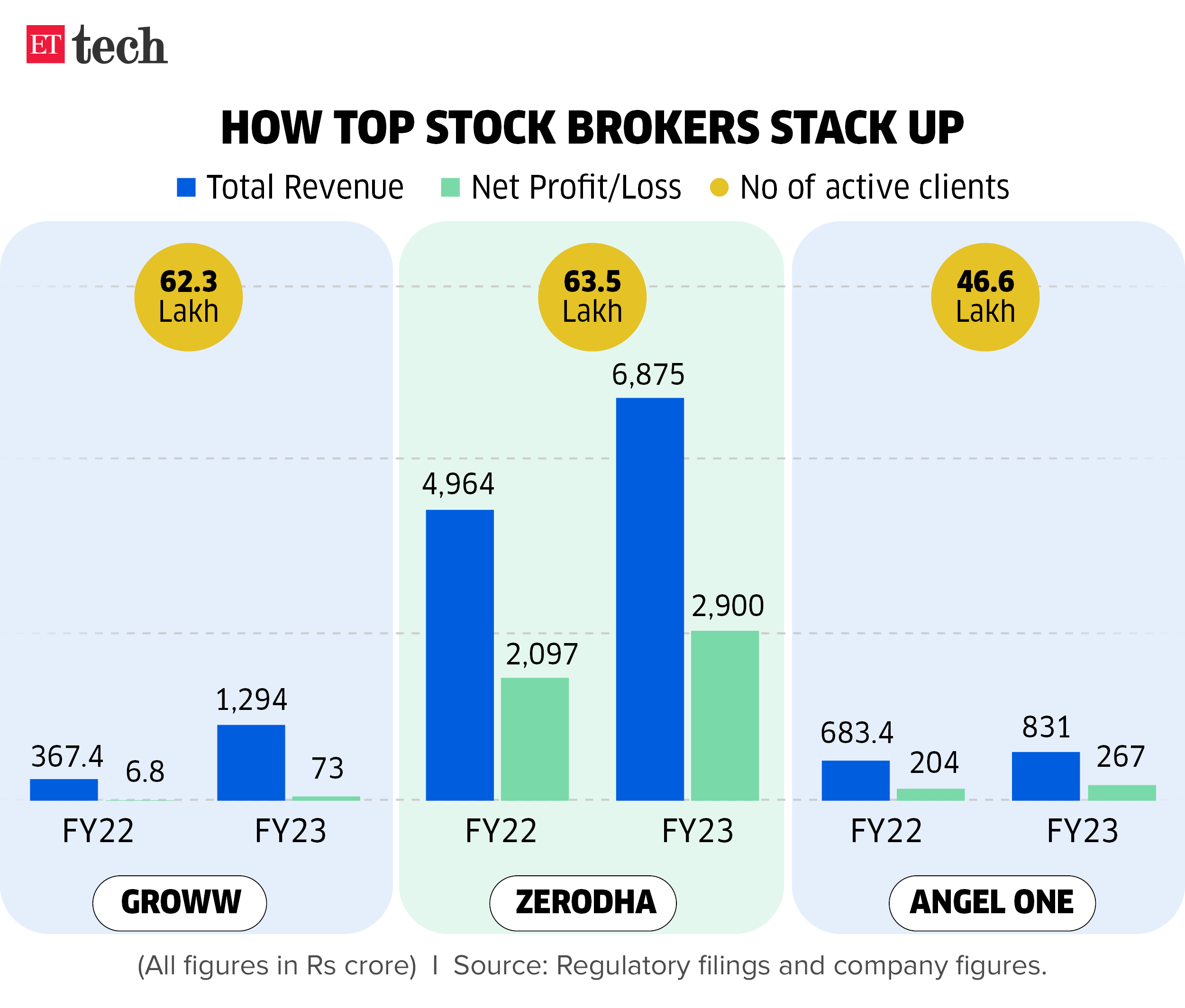 HOW TOP STOCK BROKERS STACK Up